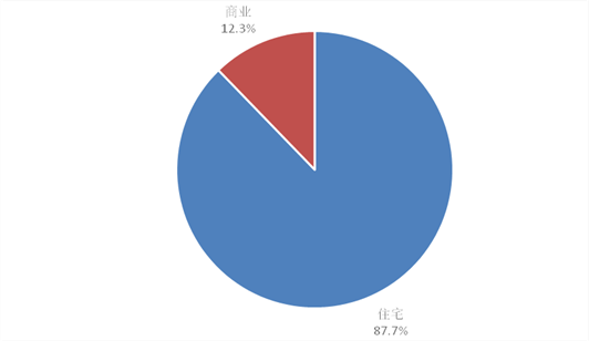 买房卖房的都看过来！二手房源哪里最多？怎bsport体育样的房子卖得最快？都在这里！(图4)