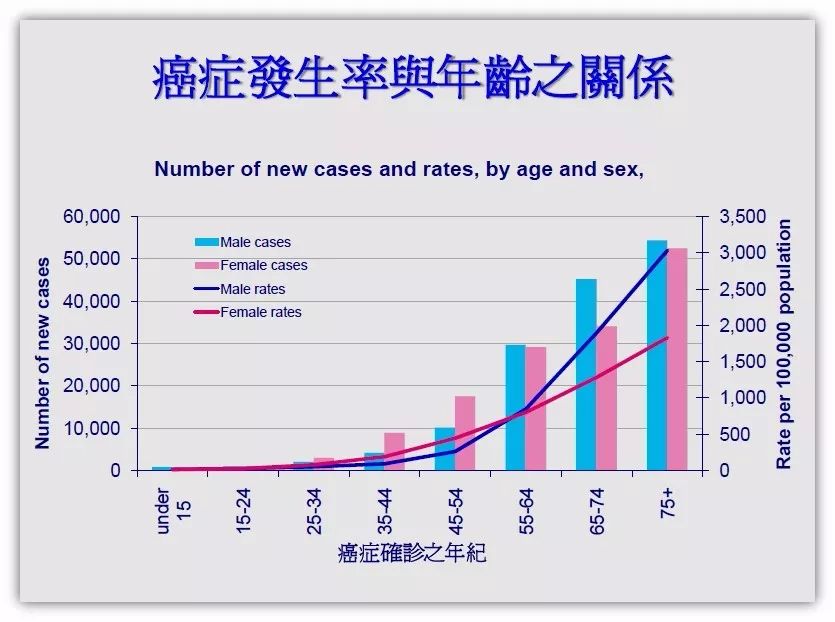 慢治人口_人口普查