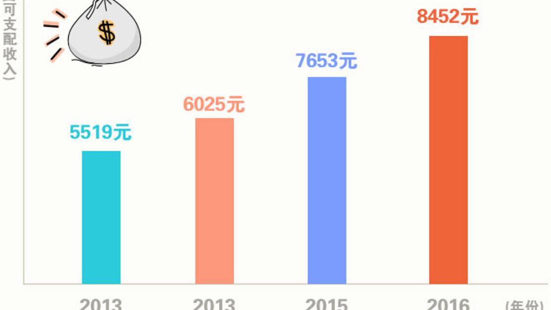 我国贫困人口从2021年减少到2019年(3)