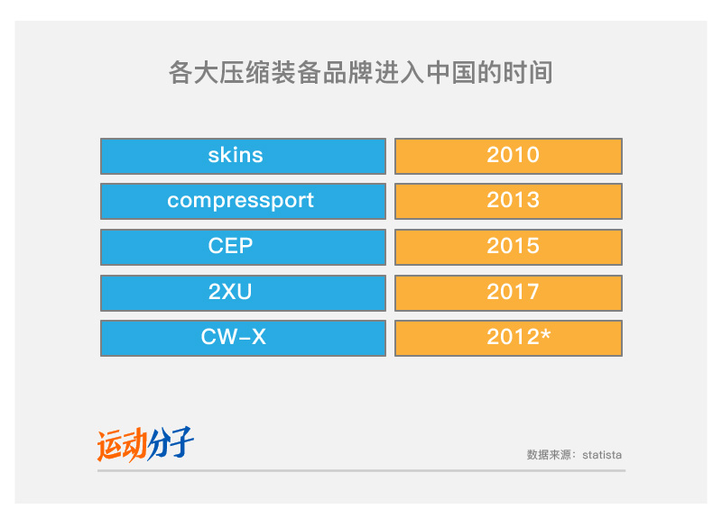 2XU用一场盛大发布会宣布进入中国它的目标是三年内卖出14万条半岛·BOB官方网(图5)