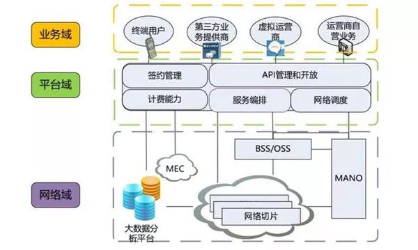 车联网招聘_我们为什么需要车联网(2)