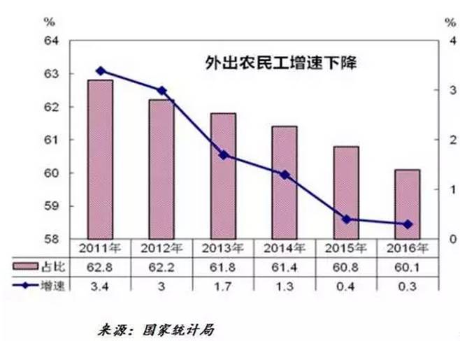 中国怎么降低人口_中国人口图片(3)