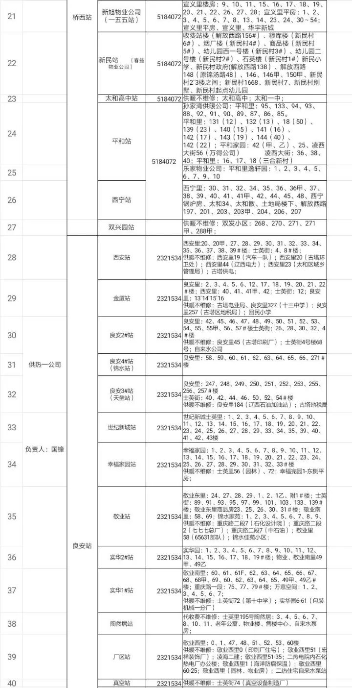 锦州人口_锦州人小心啦 明起降雨 降温 大风来袭