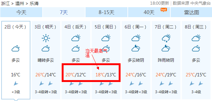 今天乐清市天气预报-乐清市天气预报