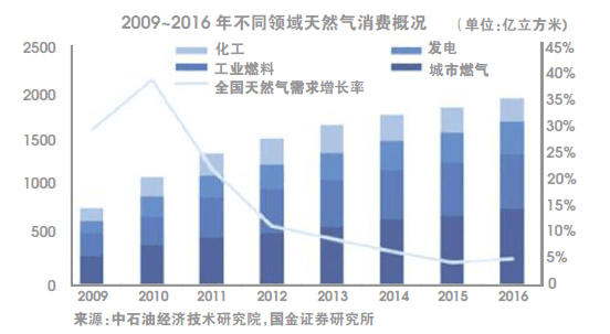 冬季gdp(3)