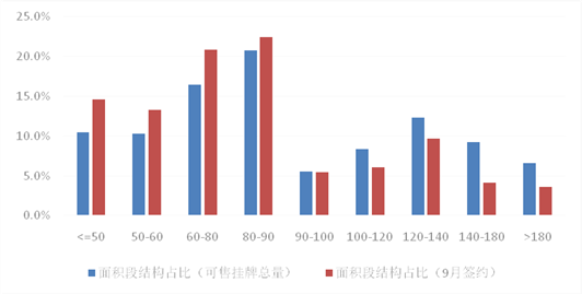 OB体育买房卖房的都看过来！二手房源哪里最多？怎样的房子卖得最快？都在这里！(图5)