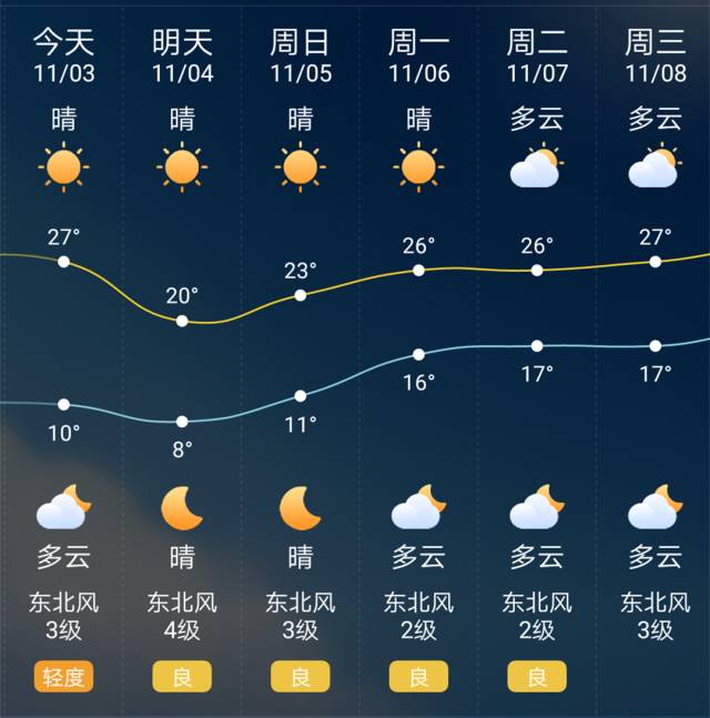 泸州天气预报15天图片