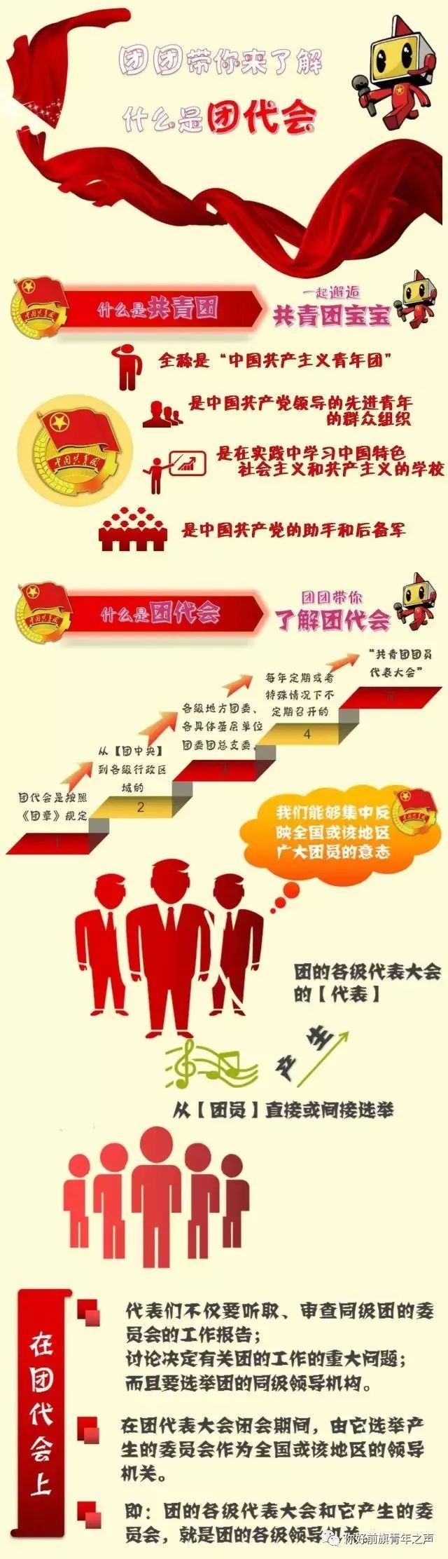 团代会 | 共青团事业一个继往开来的盛会