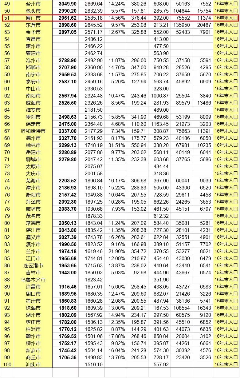 福州gdp2017_2017年福州GDP预计突破7000亿同比增长8.5%