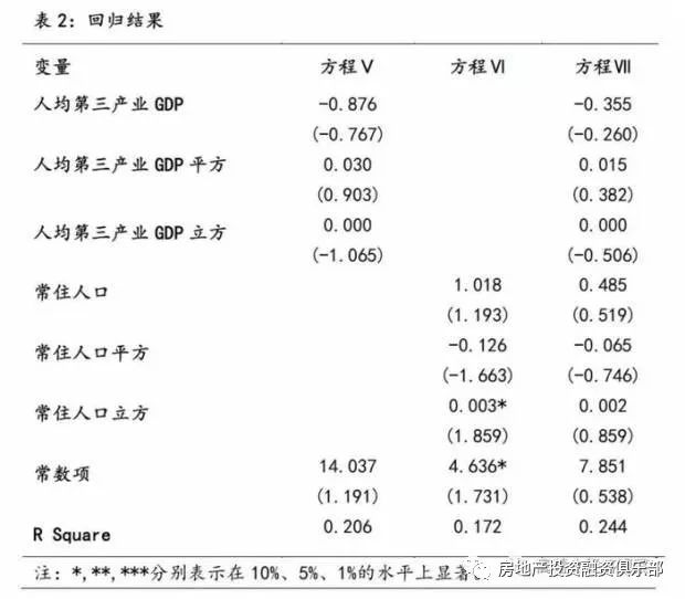 三产gdp如何统计_三产融合结构图