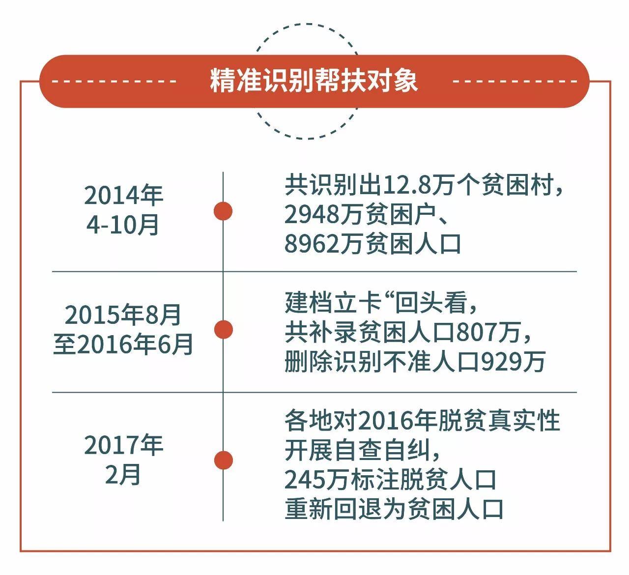 脱贫人口精准_精准脱贫图片(3)