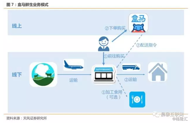 阿里巴巴fy18q2:社区内容化夯实电商平台壁垒,新零售