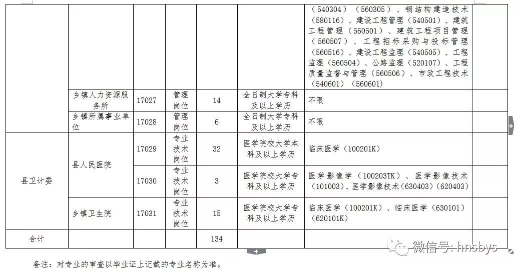 2017年洛阳栾川县事业单位招聘134名公告