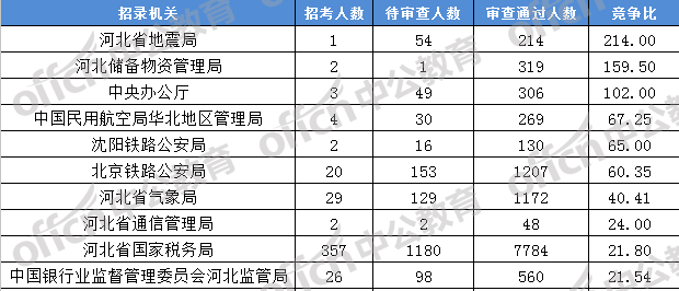 吉林省人口2020总人数口排名_2020年吉林省张亮杯(2)