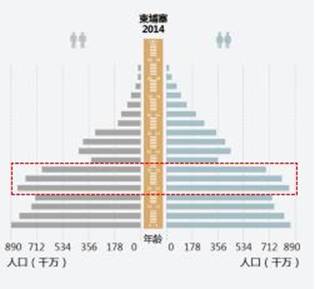 柬埔寨人口_凛冬将至,世界财富投资风口竟然在这个国家 ...(2)