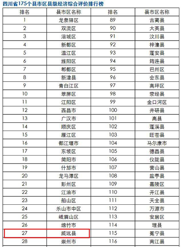 武侯区gdp(3)