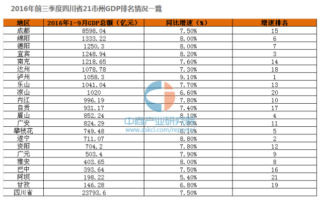 宜宾一季度gdp(3)