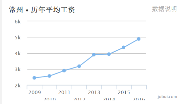 兴化的gdp在江苏排第几位_江苏省2018年gdp是多少 2018江苏省GDP排全国第几(2)