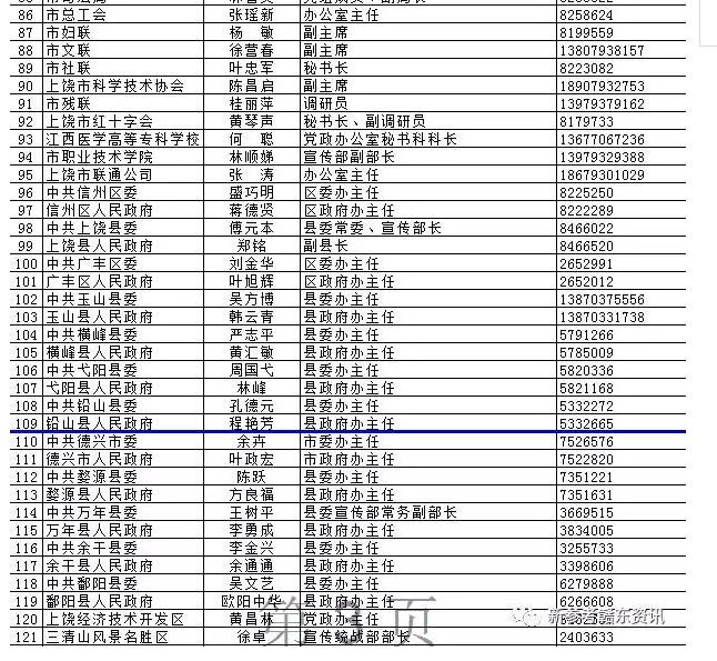 上饶市各县人口排名_上饶平均工资排名出炉,弋阳人您拖后腿了吗