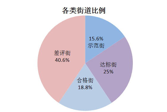 芗城龙文gdp_漳州各区县市GDP,龙文区人均GDP达18万,龙海市GDP1100亿(3)