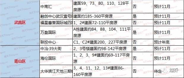 汉阳人口少_人口普查