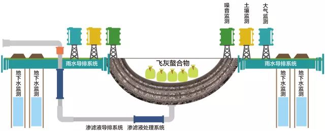 【确保安全】东莞市东南部卫生填埋场落地建设 高标准