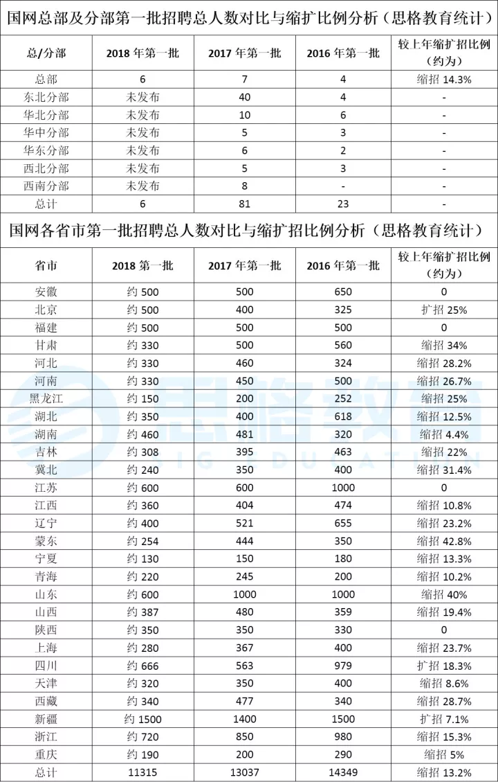 新疆人口2018总人数是多少