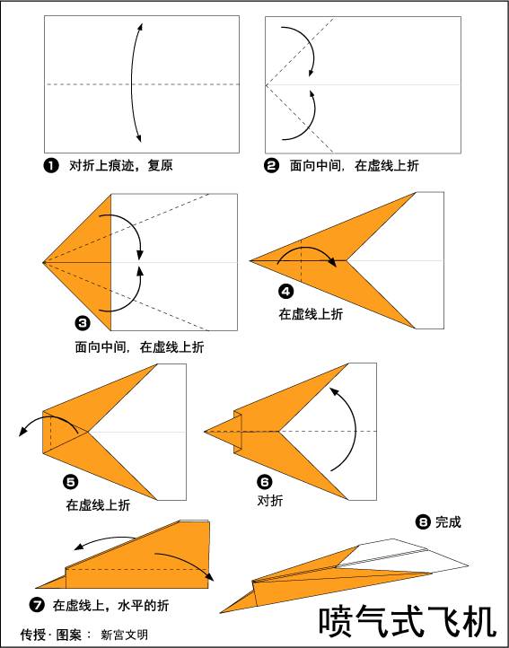 投掷角度?投掷力量? 目前,纸飞机的吉尼斯世界纪录: 飞行距离,69.