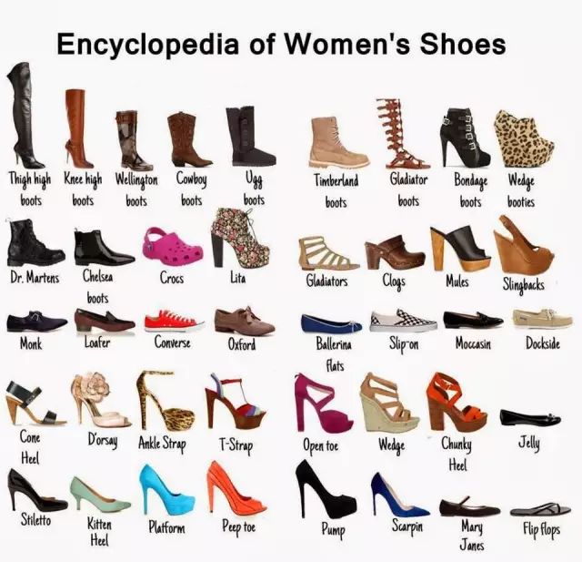 鞋子的种类真的有好多好多,不信你看下面这张图