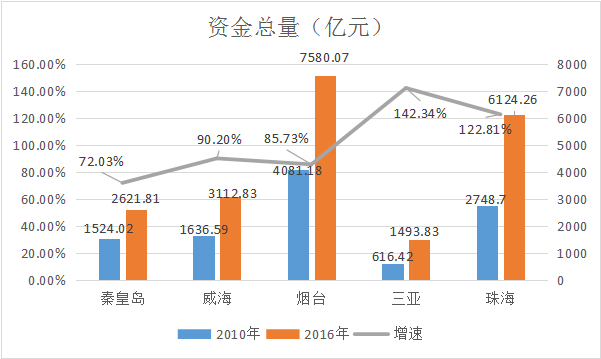 gdp能代表一个城市吗_2020中国人均GDP百强 深圳和上海未进前5,成都 重庆排60名之后(3)