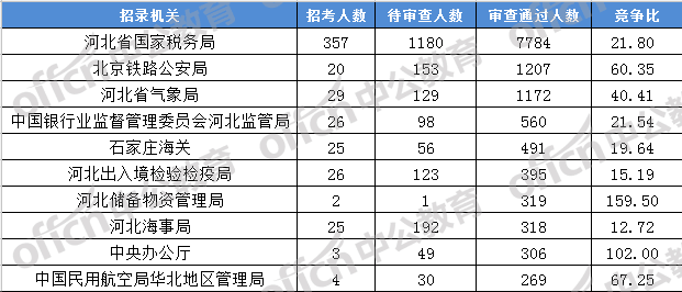 张家口人口数量_基于多源数据人口分布空间化研究 以河北省张家口市为例(2)