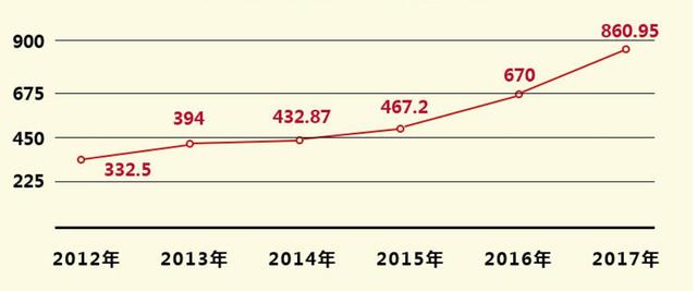 我国贫困人口从2021年减少到2019年(3)