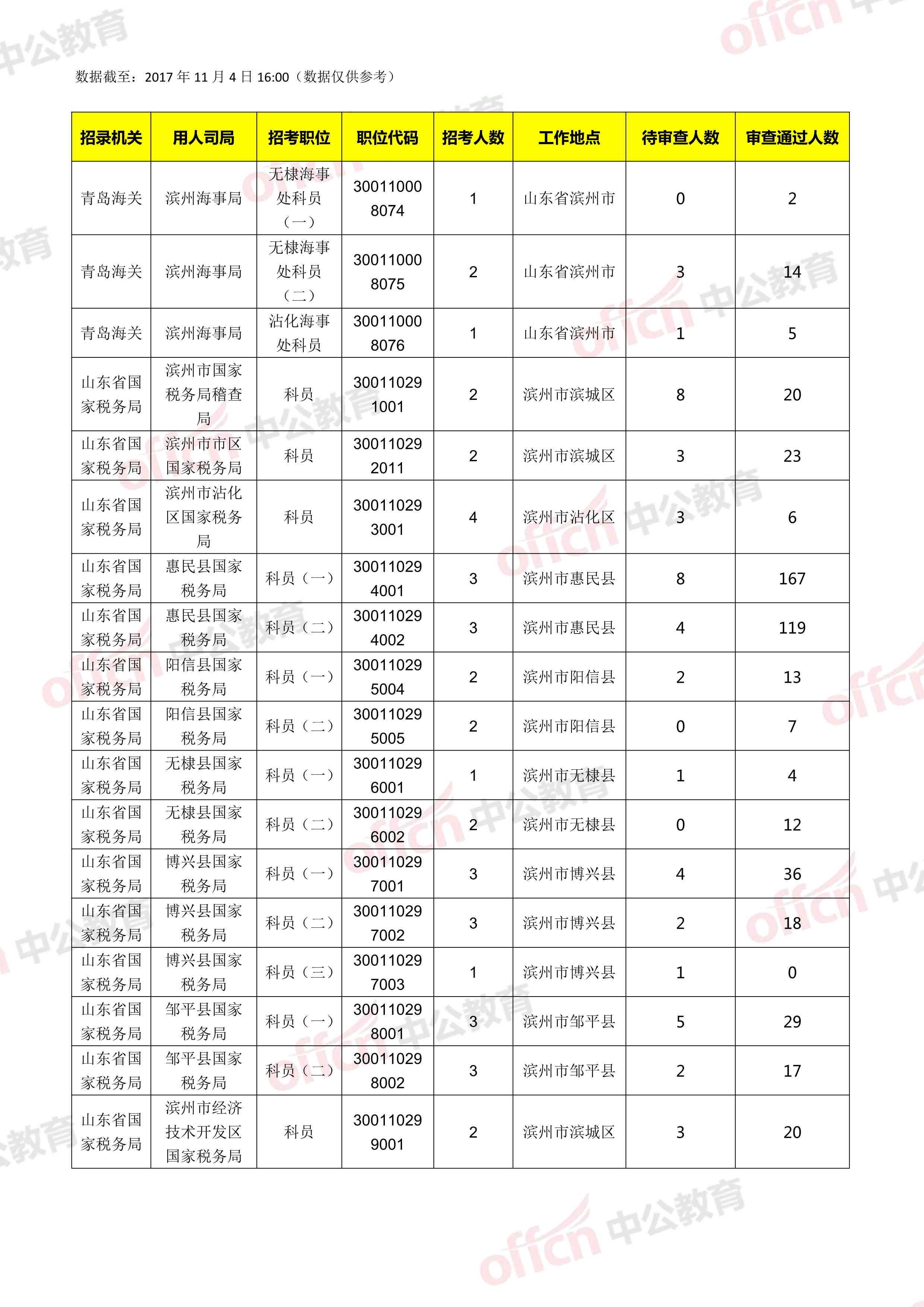 滨州人口数量_产业结构 一二三 到 三二一