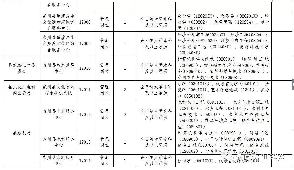 2017年洛阳栾川县事业单位招聘134名公告