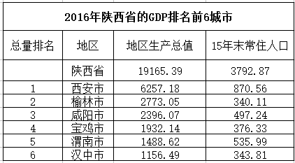 秦栏gdp(3)