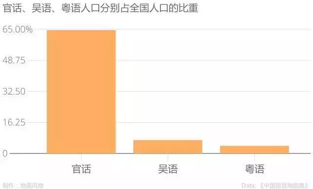 粤语人口_香港人说粤语vs广东人说粤语,竟然有这么多不同