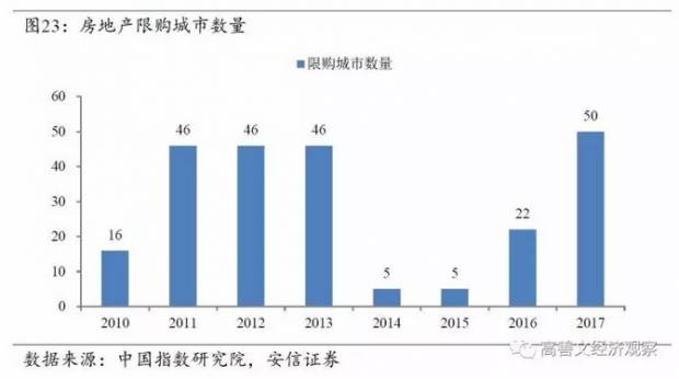 2020一二三四线城市gdp_2020年一二三四线城市房价普跌 为此他们赌两顿饭