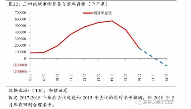 2020一二三四线城市gdp_2020年一二三四线城市房价普跌 为此他们赌两顿饭