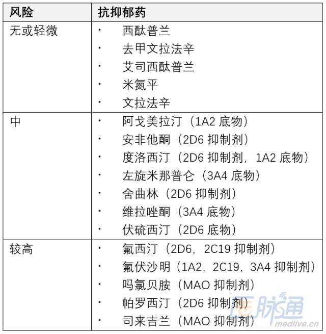 临床必备如何个体化选择抗抑郁药