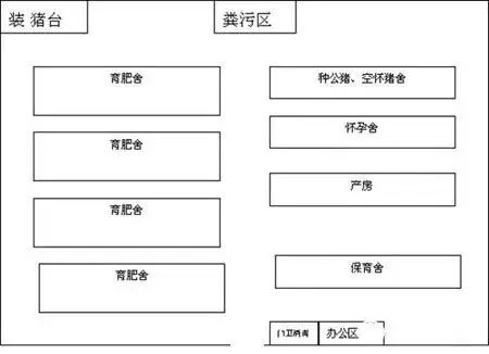 干货(含图)!100头基本母猪自繁自养猪场该如何设计?