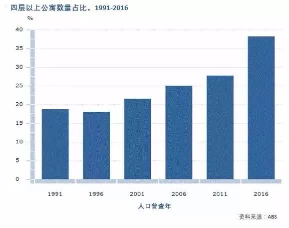 人口激增_老年人口剧增 危机还是机遇