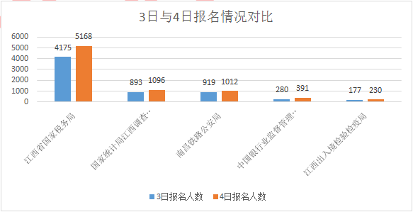 宜春市统计局人口普查_宜春市地图