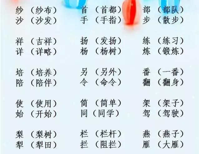 语文老师精心整理:小学"辨字组词",超实用,孩子再也不