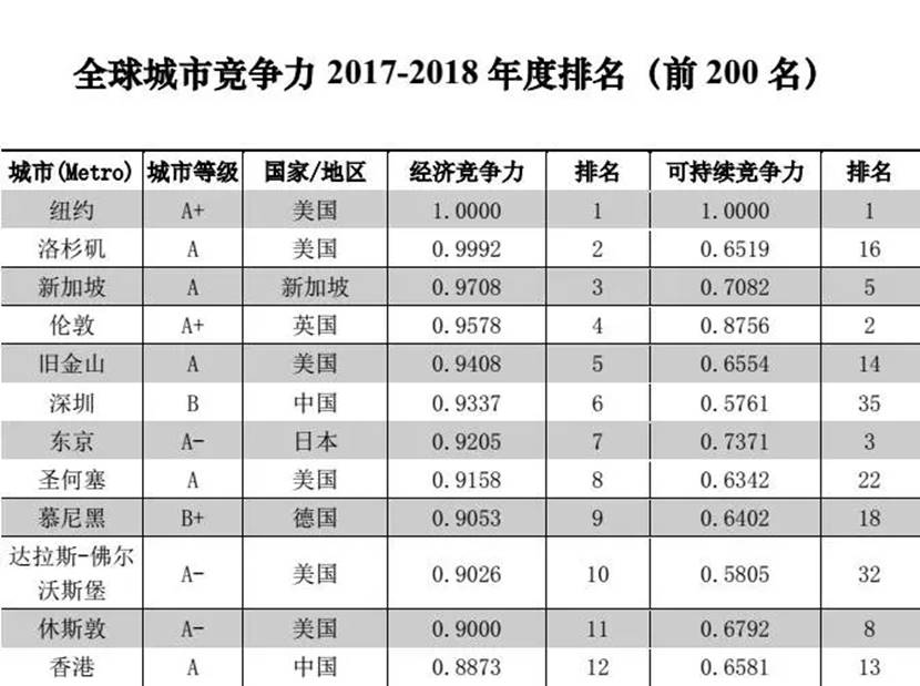 中国城市人口密度排行_2017年全国城市人口密度排行榜(2)
