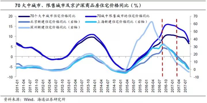 滨州市GDp增速缓慢原因_滨州市地图