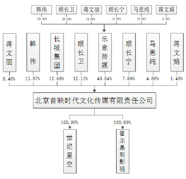 12亿估值!马思纯顾长卫家族再次"卖身"长城影视