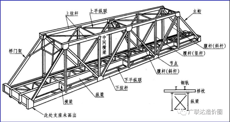 件图 零件图 【设计轮廓图】 钢屋架结构图 概述 钢屋架 钢屋架结构图