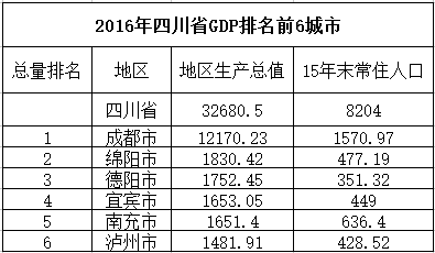 秦栏gdp(3)