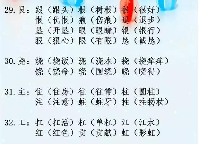 语文老师精心整理:小学"辨字组词",超实用,孩子再也不词穷!