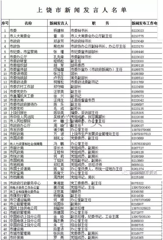 上饶市各县人口排名_上饶平均工资排名出炉,弋阳人您拖后腿了吗